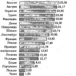 Природні ресурси азії