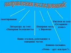 Презентації на тему ОБЖ для класної години (Матеріал містить презентацію) Презентації на тему ОБЖ для класної години