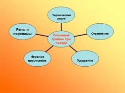 Презентації на тему ОБЖ для класної години (Матеріал містить презентацію класного) Презентації на тему ОБЖ для класної години
