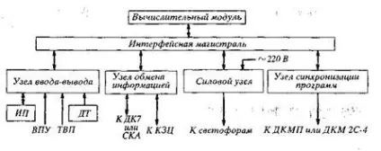 Принцип роботи мікропроцесорного контролера - студопедія