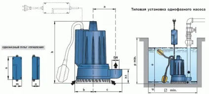 Принцип роботи дренажного насоса
