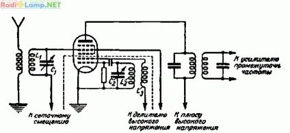 Принципи роботи супергетеродинного приймача
