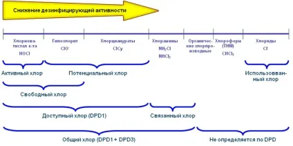 Принципи вибору препаратів для обробки басейнової води, poolcorp (води) Принципи вибору препаратів для обробки басейнової води, poolcorp