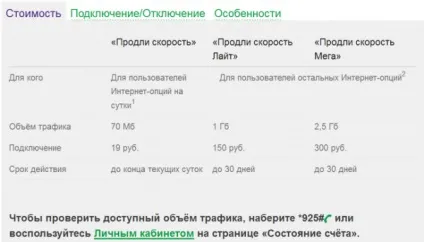 Продовж швидкість мегафон вартість, підключення (швидкість) Продовж швидкість мегафон вартість, підключення