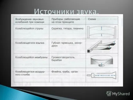 Презентація на тему що таке хвиля наведіть приклади механічних хвиль (тему) Презентація на тему що таке хвиля наведіть приклади механічних хвиль