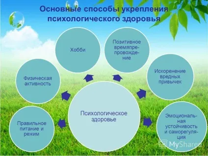 Презентація на тему як зберегти психологічне здоров'я (психологічне) Презентація на тему як зберегти психологічне здоров'я