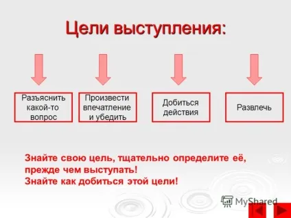 Презентація на тему план чотири правила хорошого оратора мети виступу структура виступу як
