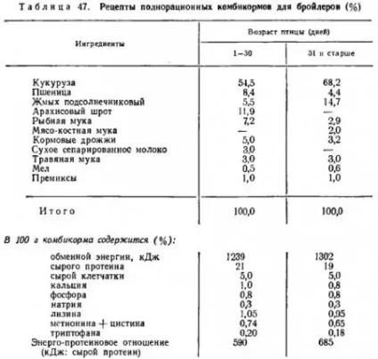 Виробництво м'яса бройлерів - все про тваринництво (повітря) Виробництво м'яса бройлерів - все про тваринництво