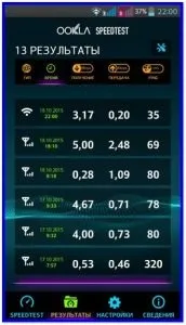 Перевірка швидкості 2g-4g і wi-fi інтернету! (Швидкості) Перевірка швидкості 2g-4g і wi-fi інтернету!