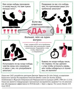 П'яниця і алкоголік в чому різниця і основні відмінності (різниця) П'яниця і алкоголік в чому різниця і основні відмінності