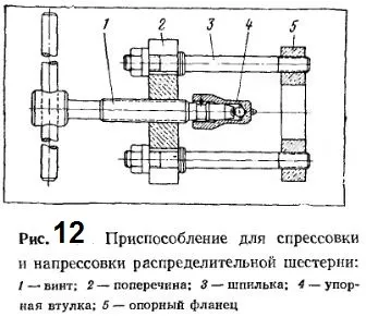 Розбирання двигуна, автоклуб ЗІЛ 131 (двигуна) Розбирання двигуна, автоклуб ЗІЛ 131