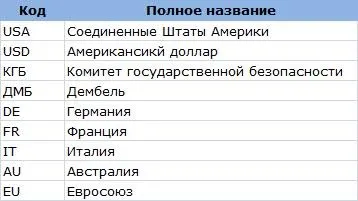 Викриття excel робота з довідниками