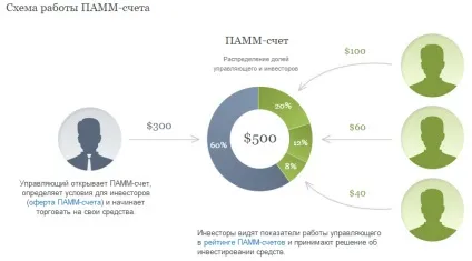 П'ять популярних напрямків інвестицій в форекс (інвестицій) П'ять популярних напрямків інвестицій в форекс