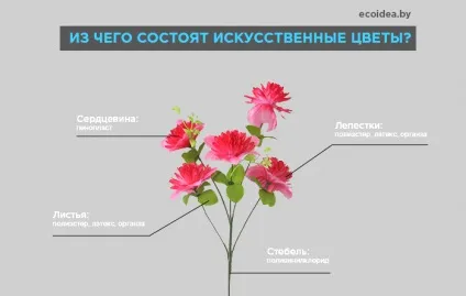 Радоница - що принести на кладовищі, людина в відповідальності за творіння (принести) Радоница - що принести на кладовищі, людина в відповідальності за творіння