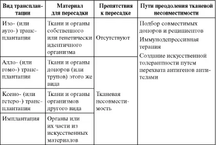 Розділ 4 гомеостаз