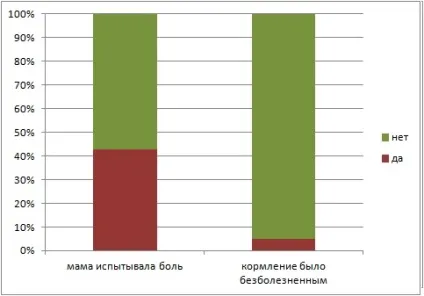 Пустушка підступний друг
