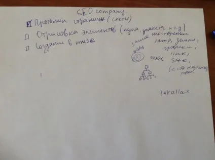 Робочий процес створення прототипу сайту в adobe illustrator, секрети веб-дизайну (створення) Робочий процес створення прототипу сайту в adobe illustrator, секрети веб-дизайну