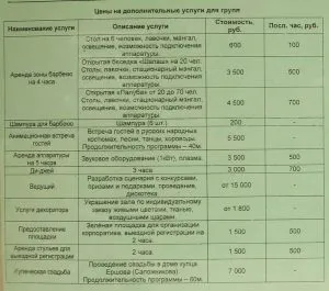 Родельбан на Пужаловой горі в Гороховце (Гороховець родельбан) Родельбан на Пужаловой горі в Гороховце