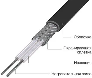 резистивний кабель