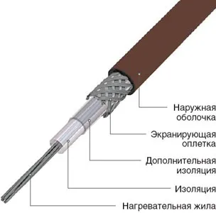 резистивний кабель