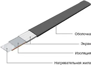 резистивний кабель