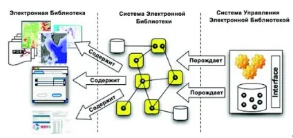 Rescarta - по для створення електронної бібліотеки - їдемо в Чувашії, go to chuvashia (створення) Rescarta - по для створення електронної бібліотеки - їдемо в Чувашії, go to chuvashia