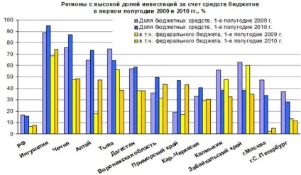 Реферат регіональні кризові ситуації, їх поняття (регіональні) Реферат регіональні кризові ситуації, їх поняття