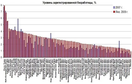 Реферат регіональні кризові ситуації, їх поняття (кризові) Реферат регіональні кризові ситуації, їх поняття