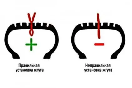 Ремонт бічних порізів безкамерних шин легкових і вантажних авто своїми руками (безкамерних) Ремонт бічних порізів безкамерних шин легкових і вантажних авто своїми руками