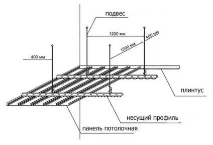 Рейковий підвісна стеля інструкція по установці (інструкція) Рейковий підвісна стеля інструкція по установці