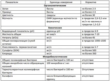 Рекомендації по підкислення води