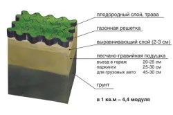 Садові доріжки із пластику (пластика) Садові доріжки із пластику
