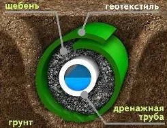 Щебінь вторинний з бетону ціна з доставкою за куб і самовивозом (купити з доставкою) Щебінь вторинний з бетону ціна з доставкою за куб і самовивозом