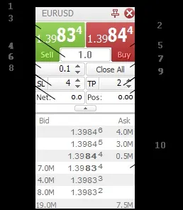 Сервіс «торгівля в один клік» - one click trading від roboforex (один) Сервіс «торгівля в один клік» - one click trading від roboforex