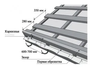 Крок обрешітки під металочерепицю