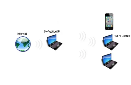 Зробити з ноутбука точку доступу wifi (доступу) Зробити з ноутбука точку доступу wifi