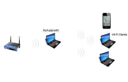 Зробити з ноутбука точку доступу wifi (це безкоштовна програма) Зробити з ноутбука точку доступу wifi