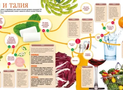 Серце в п'ятах, жіноче здоров'я (серце) Серце в п'ятах, жіноче здоров'я