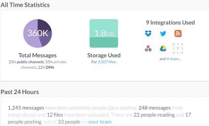 Slack, я йду від тебе »