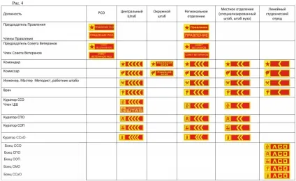 Символіка студентських загонів