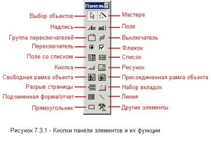 Системи автоматизованої обробки інформації