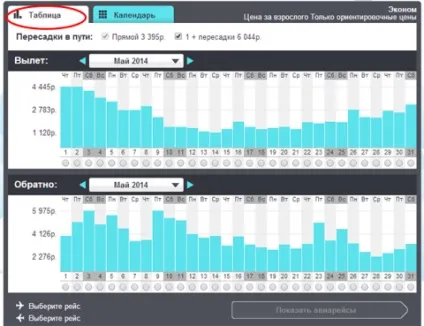 Skyscanner секрети пошуку дешевих авіаквитків онлайн!