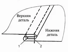 Сполучні машинні шви