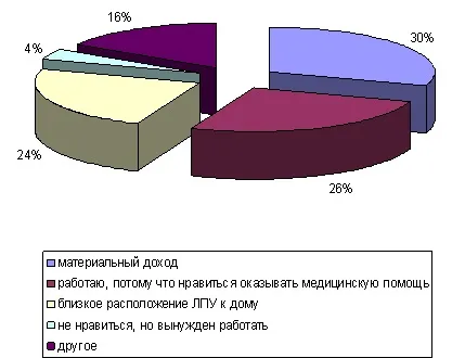 Складання плану сестринських втручань для пацієнтів в післяопераційному періоді, результати (конспекти) Складання плану сестринських втручань для пацієнтів в післяопераційному періоді, результати