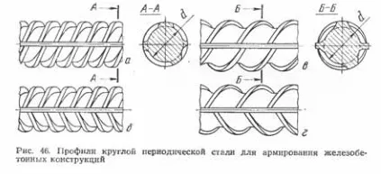 Сортамент прокатних станів