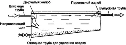 Сучасні технології очищення (оксихлорід) Сучасні технології очищення