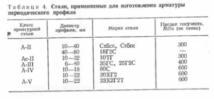 Сортамент прокатних станів