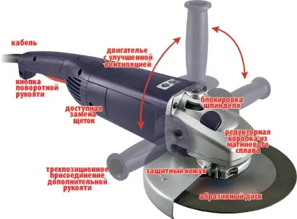 Зняти диск з болгарки, як поміняти і правильно ставити коло на болгарку (зняти) Зняти диск з болгарки, як поміняти і правильно ставити коло на болгарку