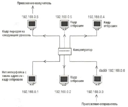 Сніффінг пакетів »особистий блог suvan`a, присвячений безпеці linux (suvan) Сніффінг пакетів »особистий блог suvan`a, присвячений безпеці linux