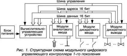 Статті, публікації, архів номерів (побудови систем управління) Статті, публікації, архів номерів